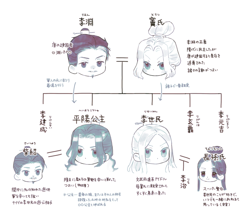 李家の家系図